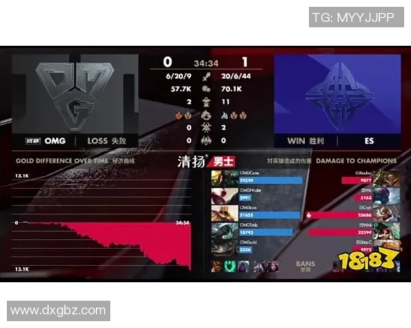 DOTA2战局分析：深入探讨LNG战队的节奏掌控与策略运用