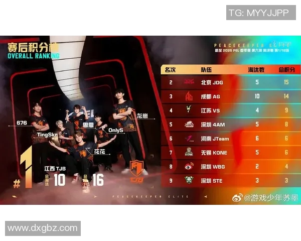 最新和平精英战术排名前十JDG战队表现抢眼引领潮流