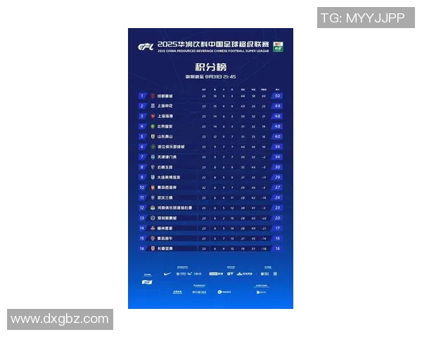 杭州极限运动队在全国速度排行榜中荣登第七名展现出色竞技实力