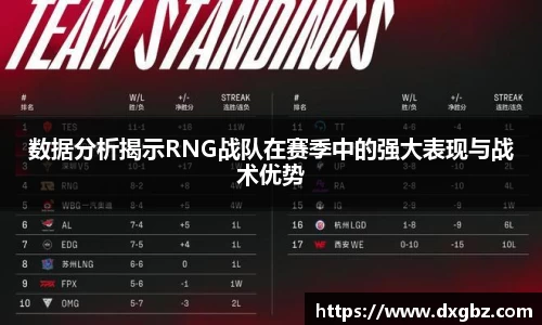 数据分析揭示RNG战队在赛季中的强大表现与战术优势