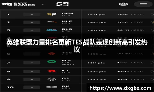英雄联盟力量排名更新TES战队表现创新高引发热议
